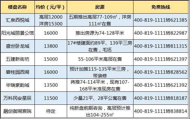 郑州4月房价地图:120万才能买房?内附各区在