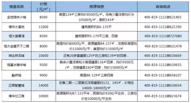 郑州平均工资6692元 这些钱还得起哪个区域的月供 