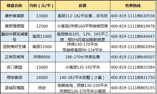 郑州4月房价地图:120万才能买房?内附各区在