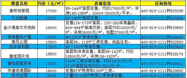 一篇文章看懂郑州各区楼盘怎么选 内附房价地图