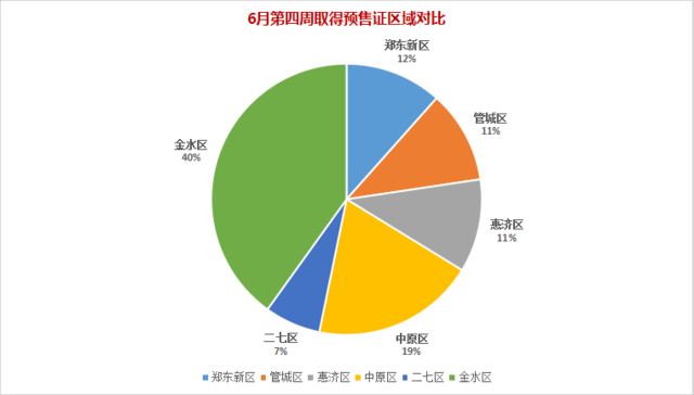 郑州各区人口_月薪4K在郑州各区买房得几年 算完后整个人都不好了(2)