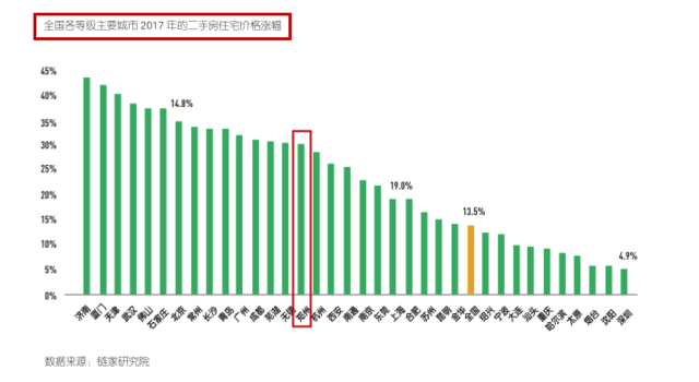 二手房与新房哪个更适合刚需？这些数据告诉你答案