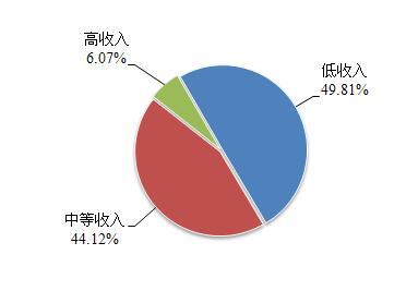 公积金缴政策_人均月缴公积金795元(2)
