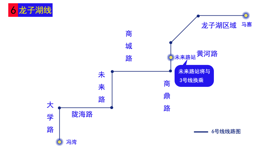 地铁1-6号线解析_腾讯房产郑州站