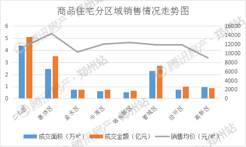 一周数据:郑州住宅成交量暴跌 房价为何死都不