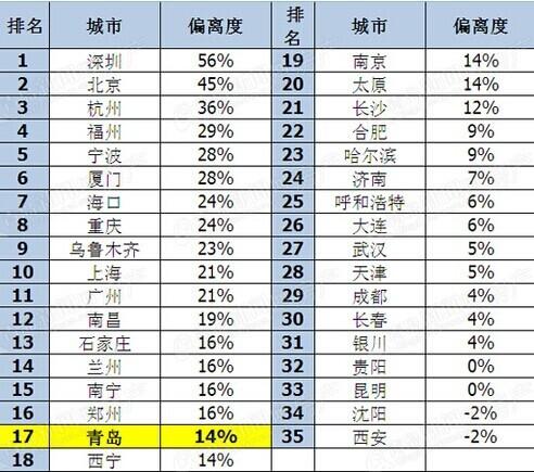 房价下跌比上涨可怕_全国城市房价收入比(3)