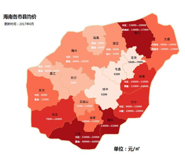 外地人在海南置業(yè)如何選房？看這一篇文章就夠了