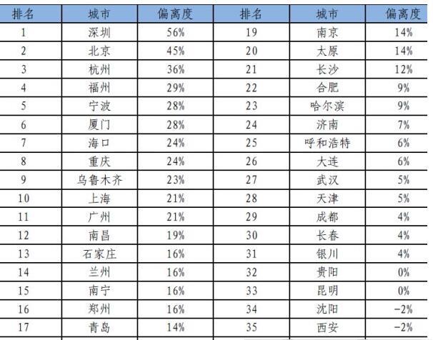 当月供再超月租 买房和租房哪个划算?