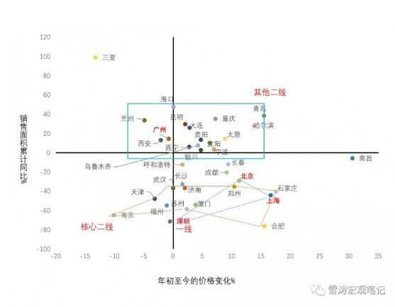 十张图看懂 新政下中国房地产市场收缩路径