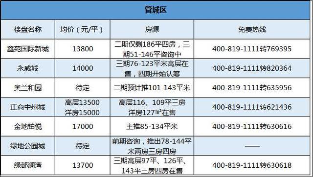 10月最新房价地图:郑州平均工资6578买得起哪
