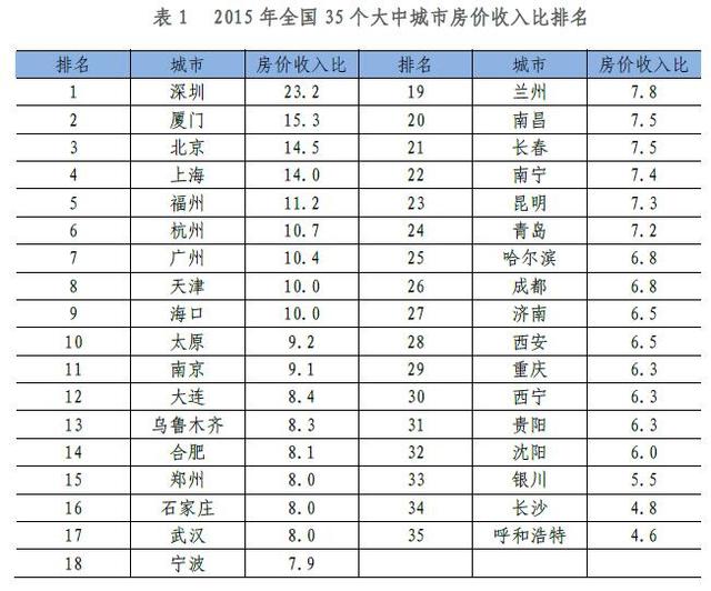 中国每户人口数_中国人口普查数据图解