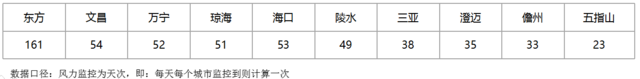 外地人在海南置業(yè)如何選房？看這一篇文章就夠了