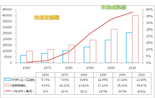 日本人口现状_华尔街见闻 五张图告诉你日本人口问题有多糟 四(3)