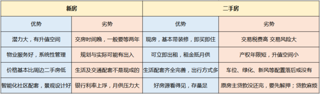 2018年弃新房买二手房？这些数据告诉你最终答案