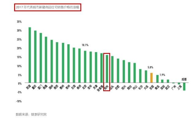 2018年弃新房买二手房？这些数据告诉你最终答案