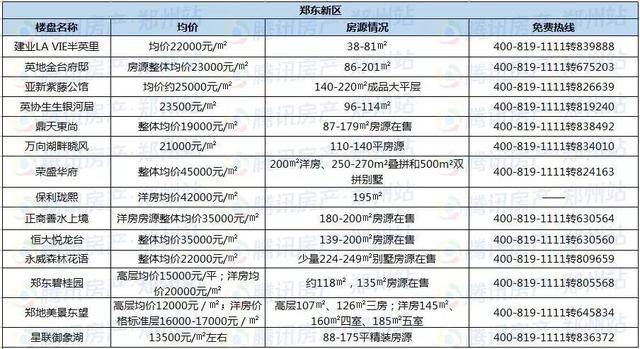 12月房价地图|2018年最后一个月 郑州房价又降了…