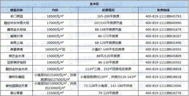 12月房价地图|2018年最后一个月 郑州房价又降了…