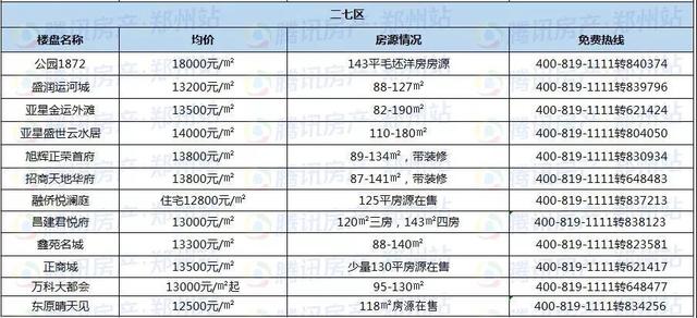 12月房价地图|2018年最后一个月 郑州房价又降了…