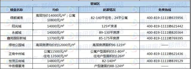 12月房价地图|2018年最后一个月 郑州房价又降了…