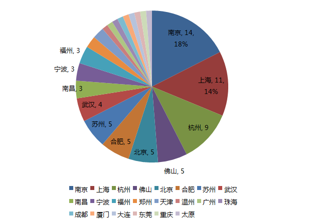如果房价还涨 那会是什么原因?