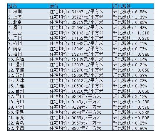 江苏城乡建设职业学院_郑州市城乡收入差距
