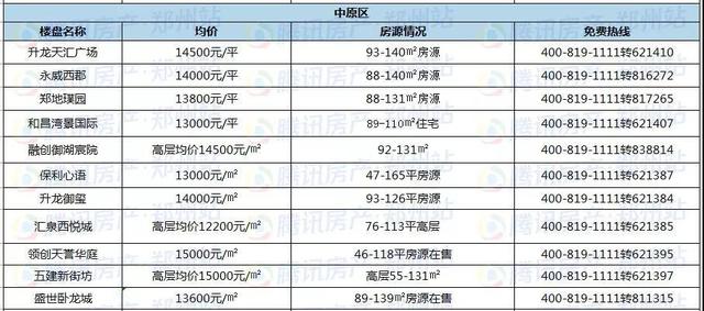 12月房价地图|2018年最后一个月 郑州房价又降了…