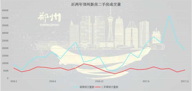 二手房与新房哪个更适合刚需？这些数据告诉你答案