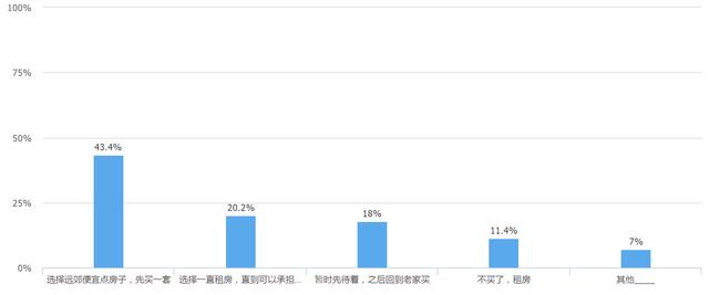 月供要5000，月薪才5000？郑州，请对90后好一点！