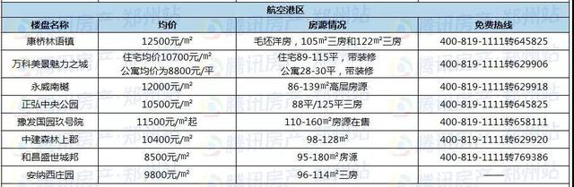 12月房价地图|2018年最后一个月 郑州房价又降了…