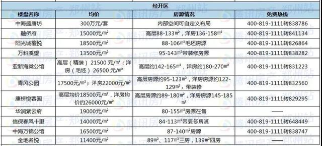 12月房价地图|2018年最后一个月 郑州房价又降了…