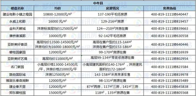 12月房价地图|2018年最后一个月 郑州房价又降了…