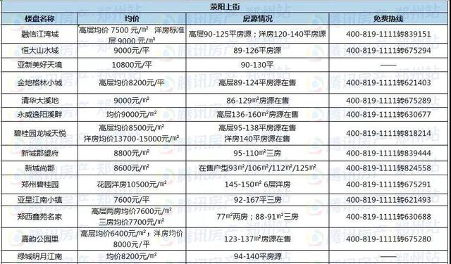 12月房价地图|2018年最后一个月 郑州房价又降了…