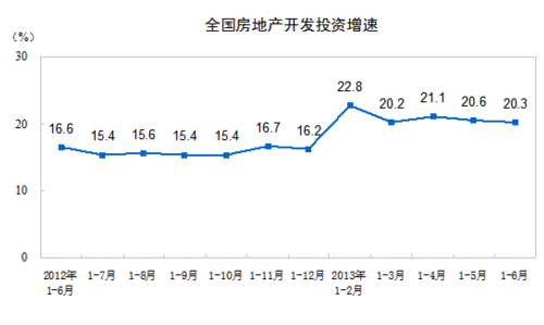 ϰȫزͶͬ20.3%