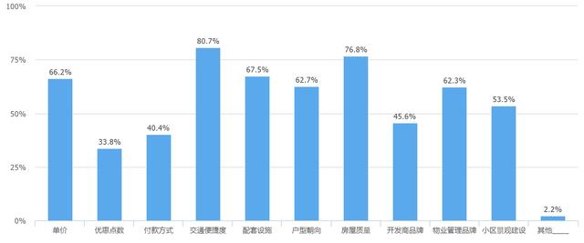 月供要5000，月薪才5000？郑州，请对90后好一点！