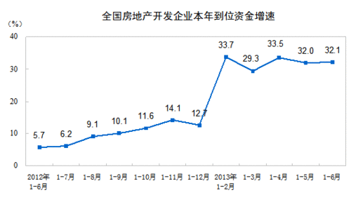 ϰȫزͶͬ20.3%
