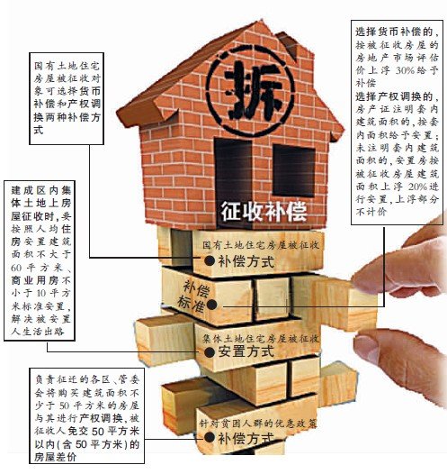 郑州统一房屋征收安置补偿标准 今年开始实施