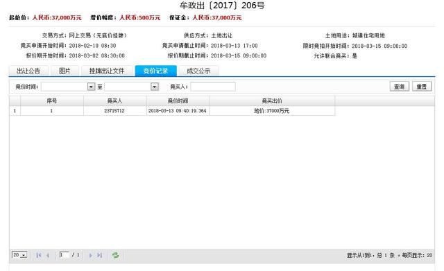 白沙地块底价成交 限房价12000元或由闽系开发商开发