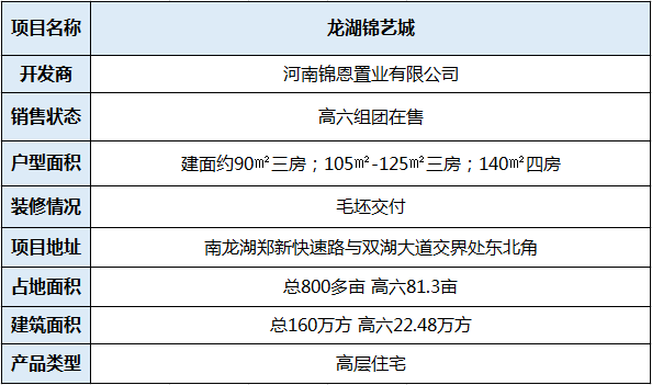 商业升级换血！抓住入住南龙湖成熟商圈的最后机会