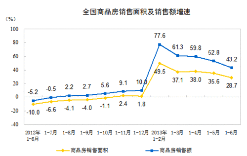 ϰȫزͶͬ20.3%