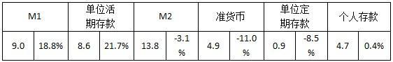 3万亿存款大搬家 楼市泡沫越吹越大