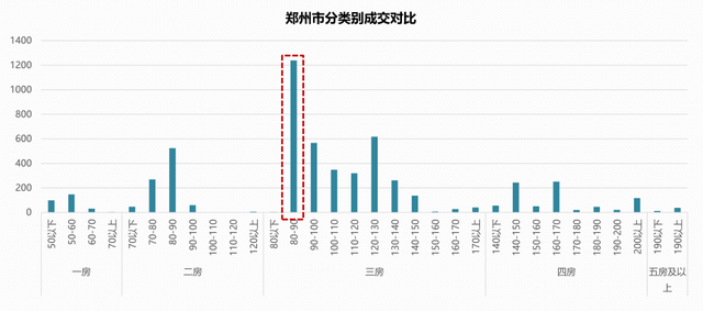 楼市调控频频收紧 郑州房价风向又会指向何方?