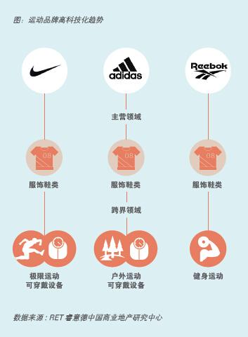 赛场外的商业竞技 中国运动品牌发展趋势研究