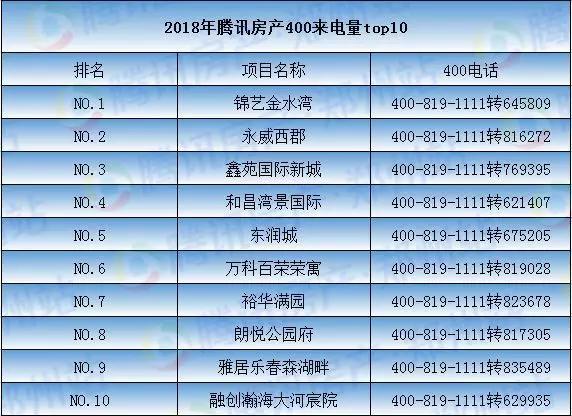 年终盘点：2018郑州房价比去年涨284 开盘240次...