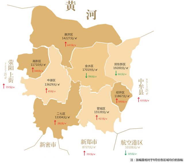郑州平均工资3864元\/月 不吃不喝22年才能买房