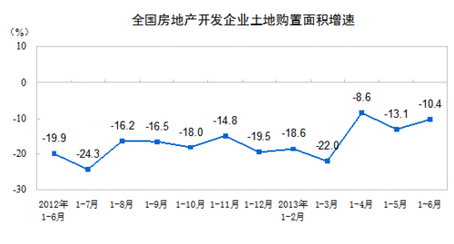 ϰȫزͶͬ20.3%