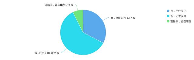 月供要5000，月薪才5000？郑州，请对90后好一点！