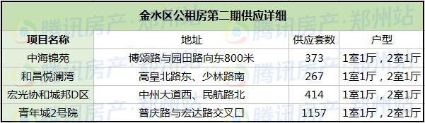 郑州市个人收入证明_违规中介：不符合资格也能操作购买二手房！千万别信