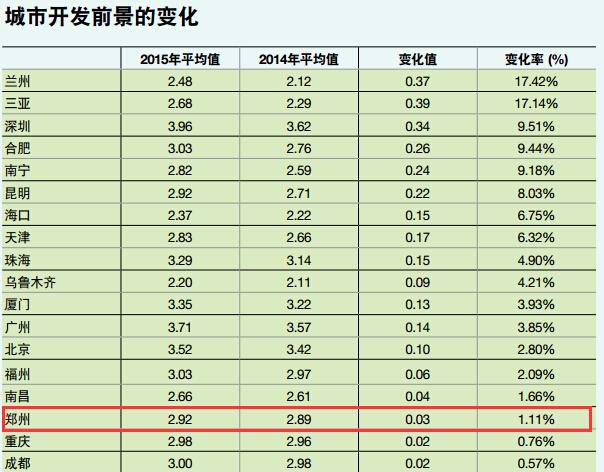 郑州人口增长趋势_郑州市常住总人口增长趋势图-2020年,郑州人口将达1500万