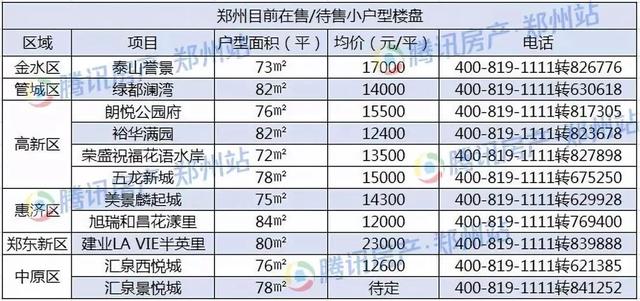 2019买房不超预算 30/40/50万在郑州还能买哪些房