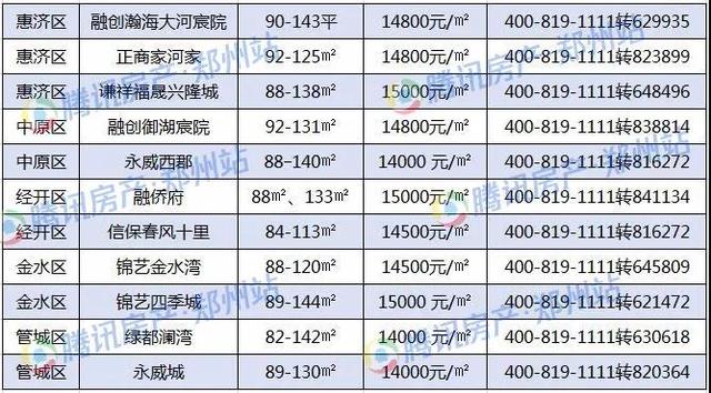 2019买房不超预算 30/40/50万在郑州还能买哪些房